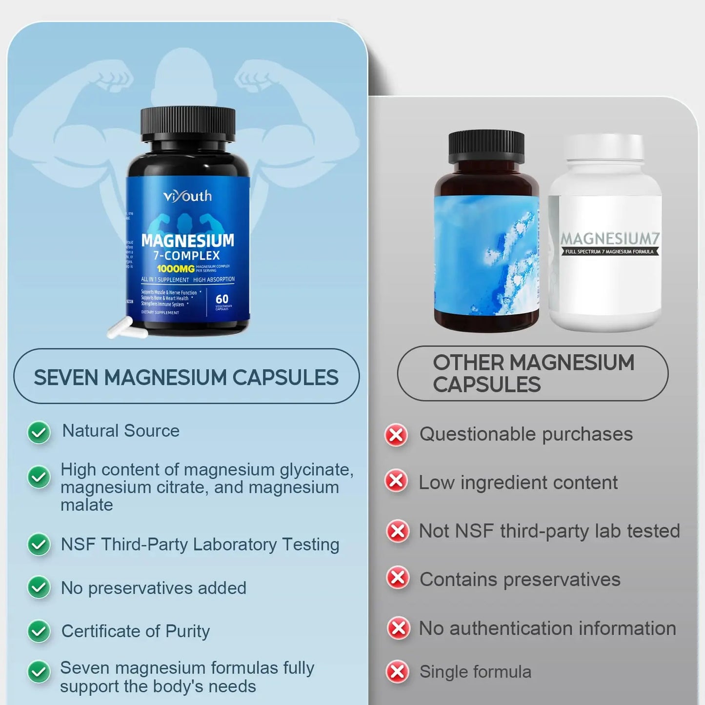 Magnesium 7 Complex Supplement Advanced with 7 Forms of Magnesium (Glycinate, Malate, Chelate, Aspartate, Orotate, Taurine, Citrate), Zinc, Vitamin D3 & Vitamin B6 VIYOUTH canada supplements