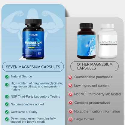 Magnesium 7 Complex Supplement Advanced with 7 Forms of Magnesium (Glycinate, Malate, Chelate, Aspartate, Orotate, Taurine, Citrate), Zinc, Vitamin D3 & Vitamin B6 VIYOUTH canada supplements