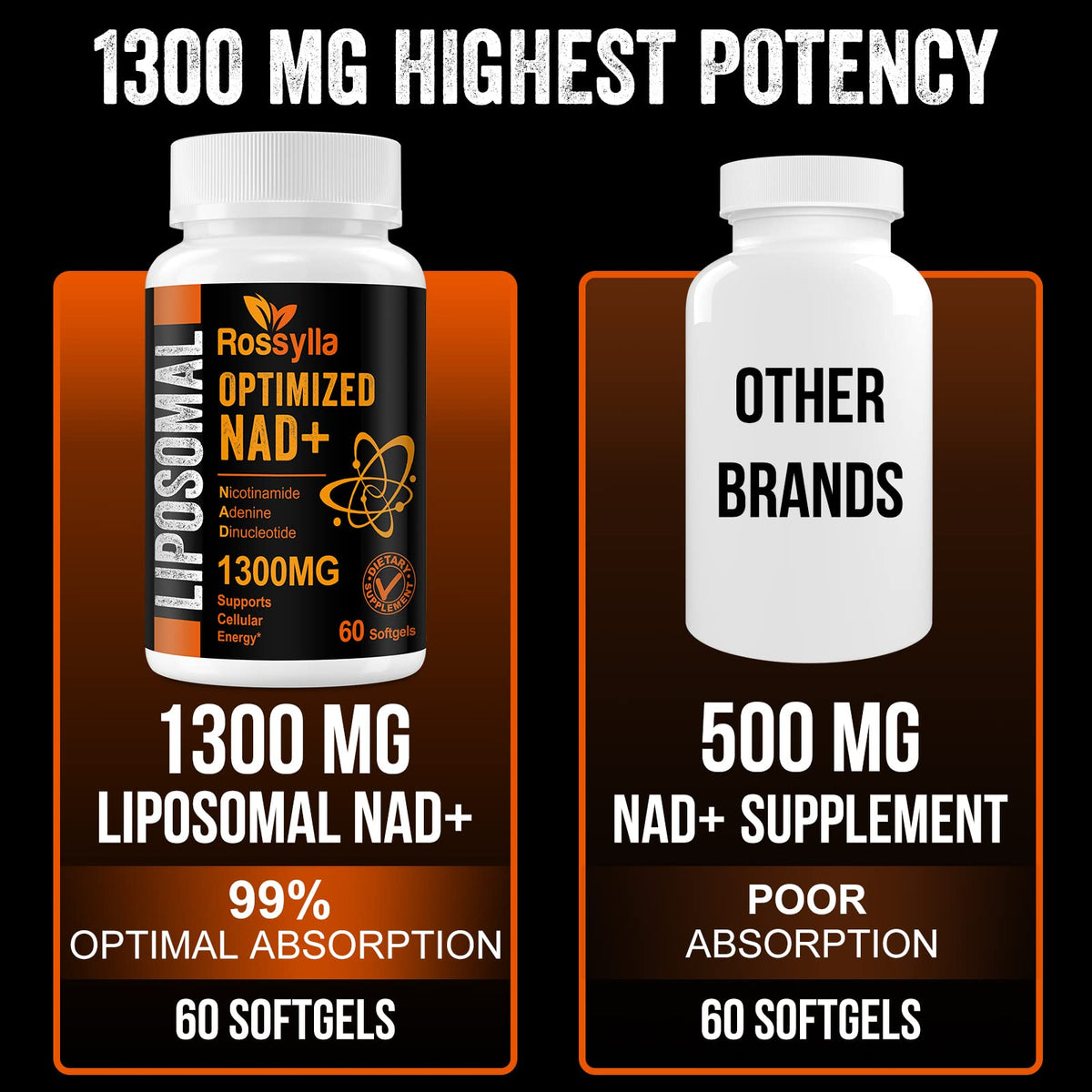 Rossylla 1300 MG Liposomal NAD+ Supplement | Highest Absorption | Purest NAD Supplemet to Boost NAD+ Effetively | Boosting NAD+ Supplement for Aging Defese, Cellular Energy, Longevity | 120 Count RossyllaBuy Supplements Australia