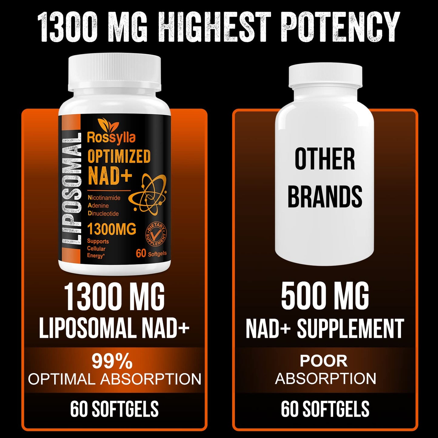 Rossylla 1300 MG Liposomal NAD+ Supplement | Highest Absorption | Purest NAD Supplemet to Boost NAD+ Effetively | Boosting NAD+ Supplement for Aging Defese, Cellular Energy, Longevity | 120 Count RossyllaBuy Supplements Australia