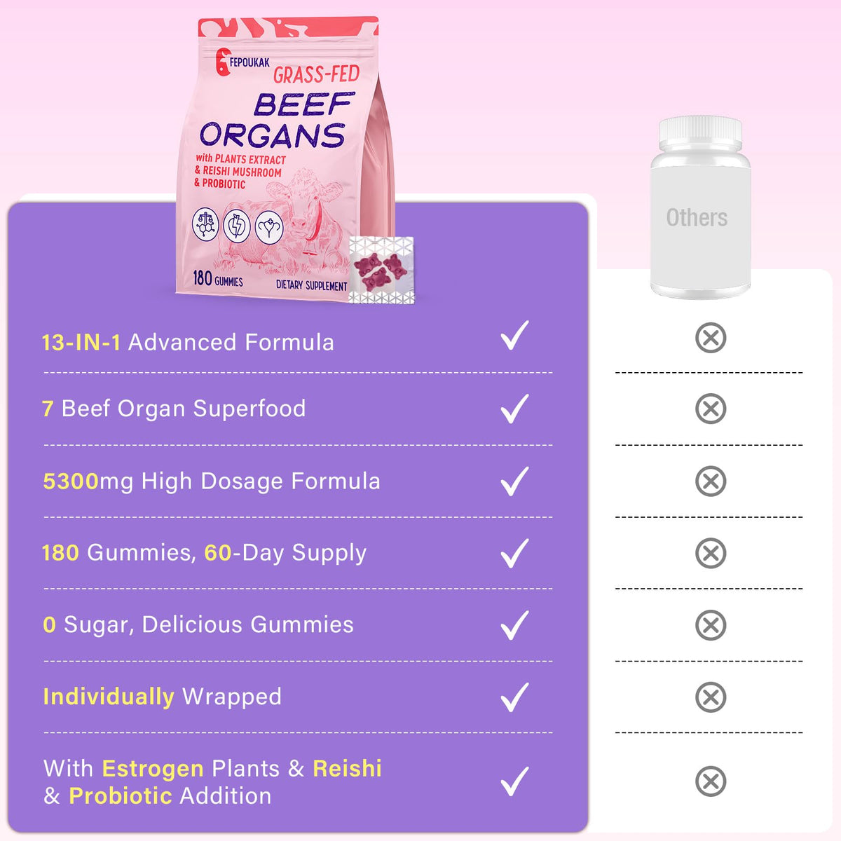 (180 Gummies) Beef Organ Supplement for Women - 5300mg Beef Liver, Kidney, Uterus & 10 More, for Hormone Balance, Menstruation, Energy, Immunity, Gut & Skin Health - 100% Grass Fed & Pasture Raise FepoukakBuy Supplements Australia