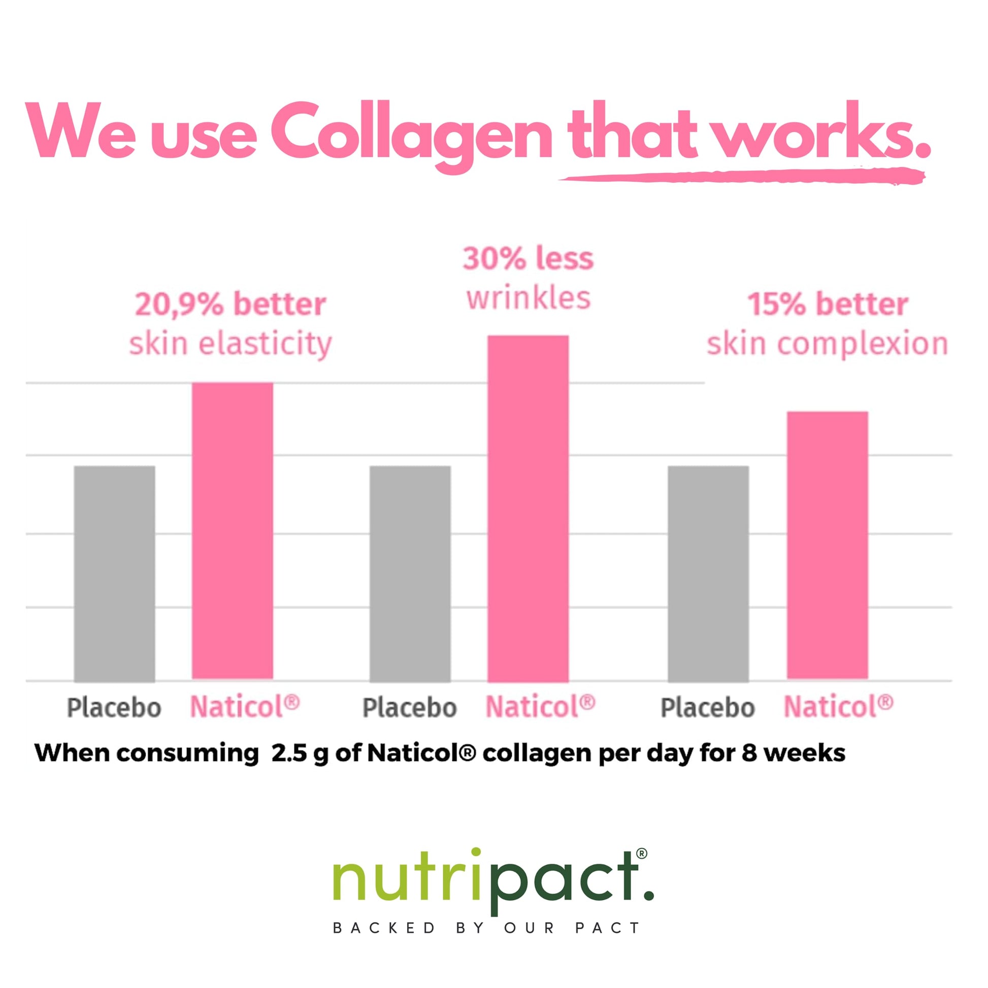Hydrolysed Marine Collagen Peptides Powder with Hyaluronic Acid, Biotin, Vitamin C & B Vitamins – 10,000mg Collagen nutripactBuy Supplements Australia