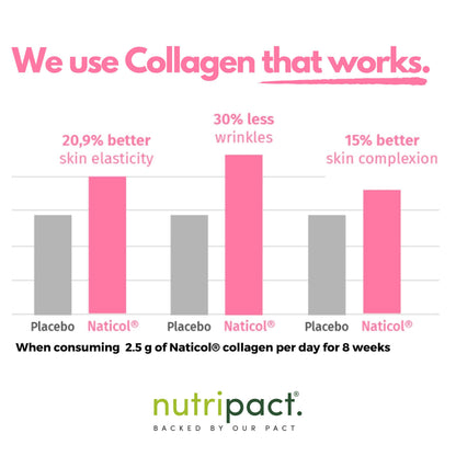 Hydrolysed Marine Collagen Peptides Powder with Hyaluronic Acid, Biotin, Vitamin C & B Vitamins – 10,000mg Collagen nutripactBuy Supplements Australia