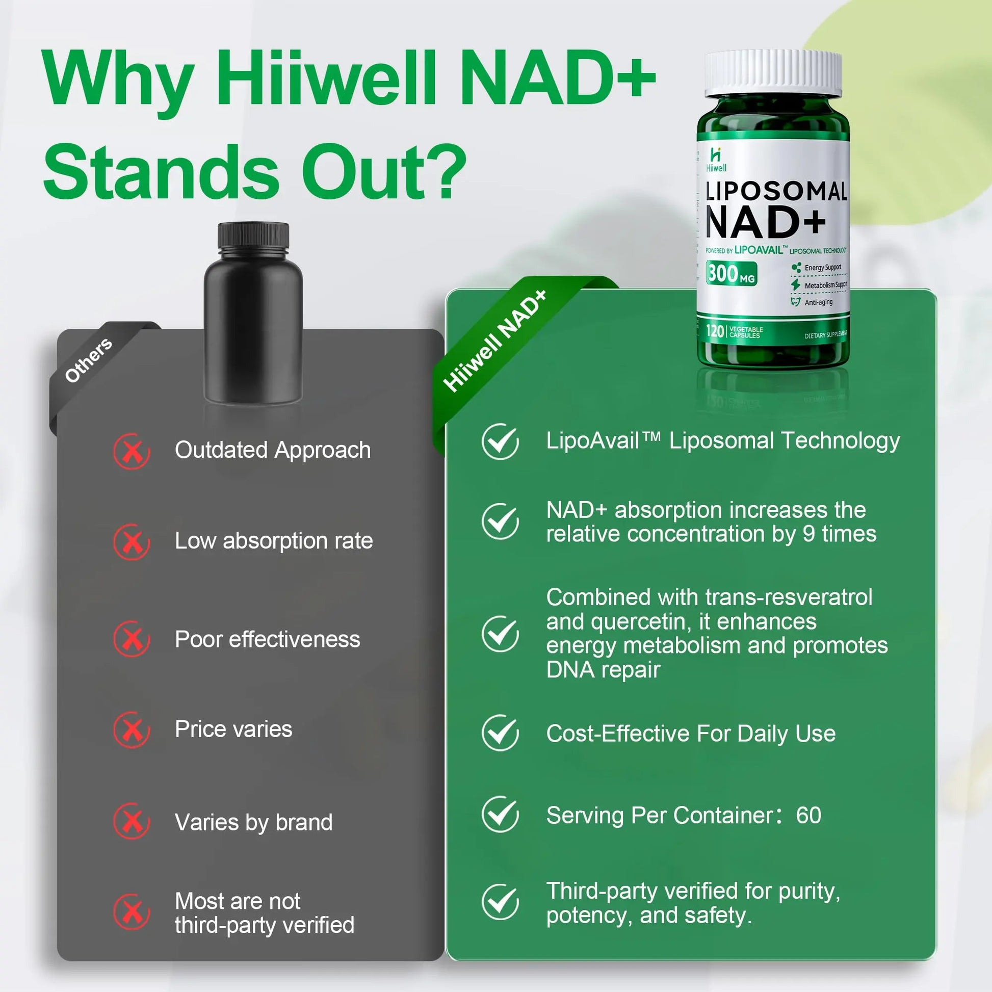 Liposomal NAD Supplement 300mg + Trans-Resveratrol & Quercetin, Energy & Anti-Aging Support, Boost NAD+ Levels - Vegan, Pure NAD Resveratrol Supplement for Women & Men, 120 Capsules HiiwellBuy Supplements Australia