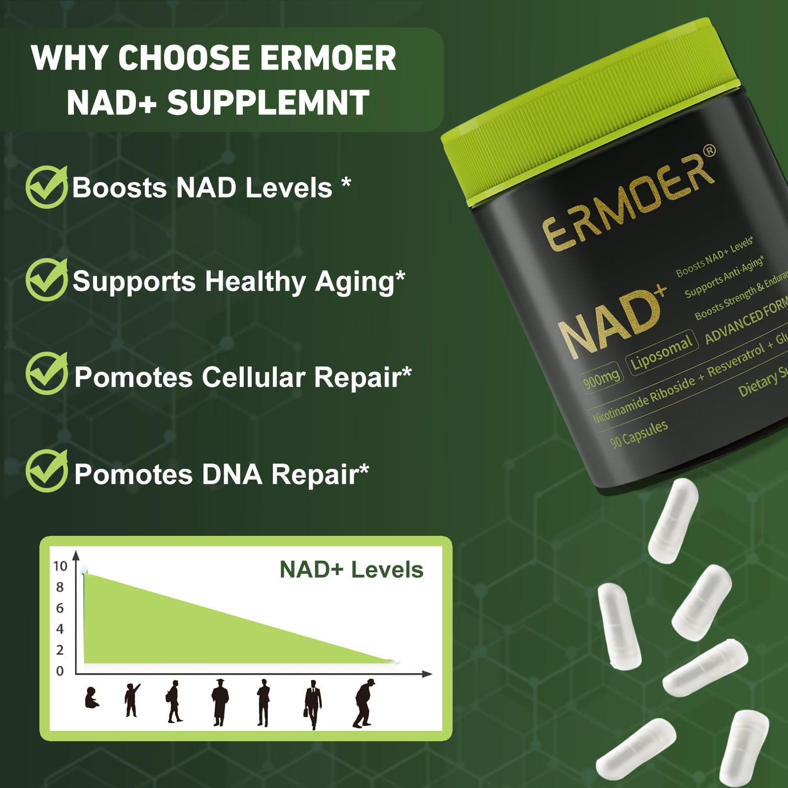ERMOER NAD Liposomal Nicotinamide Riboside with Resveratrol & Quercetin 900mg, NAD Resveratrol Supplement for Anti Aging, Energy, Antioxidant, Focus (90 Count) ERMOERBuy Supplements Australia