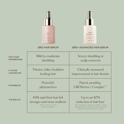 VEGAMOUR GRO+ Advanced Hair Serum for Improving Hair Density, Tonic Reduces Shedding and Promotes a Healthy Scalp, 1 pack VEGAMOURBuy Supplements Australia
