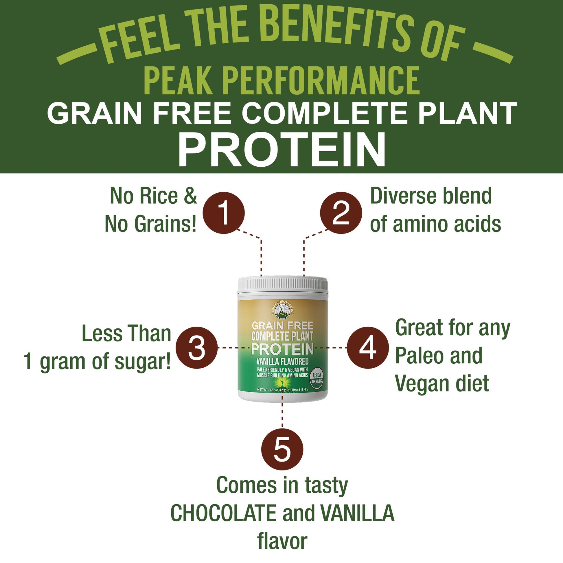 Peak Performance Organic Paleo Grain Free Plant Based Raw Vegan Protein Powder. Amazing Amino Acid Profile and Less Than 1g of Sugar. with Hemp and Pea Protein Vanilla Flavored Peak PerformanceBuy Supplements Australia