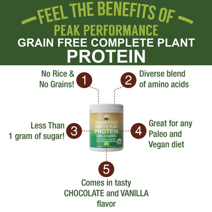 Peak Performance Organic Paleo Grain Free Plant Based Raw Vegan Protein Powder. Amazing Amino Acid Profile and Less Than 1g of Sugar. with Hemp and Pea Protein Vanilla Flavored Peak PerformanceBuy Supplements Australia