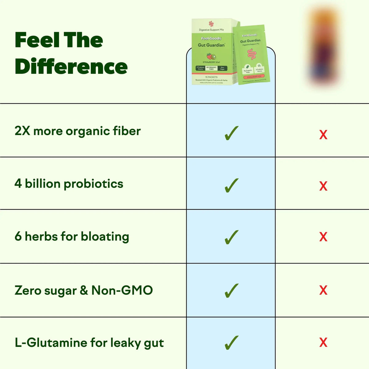 Feel Goods Gut Guardian, Gut Health Powder Packets - Probiotic Fiber Powder with Prebiotics & L Glutamine for Digestive Health, Bloating Relief & Digestion Support - Zero Sugar & Organic Flavor Feel Goods buy supplements Au
