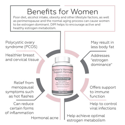 Re+Gen Nutrition Women's Hormone Balance Support, Supplement with Vitamin E, Dong Quai, and DIM 200mg with BioPerine, PMS, Hot Flashes, Mood Swings, Night Sweats Support, 60 Capsules, 2 Month Supply Re+Gen NutritionBuy Supplements Australia