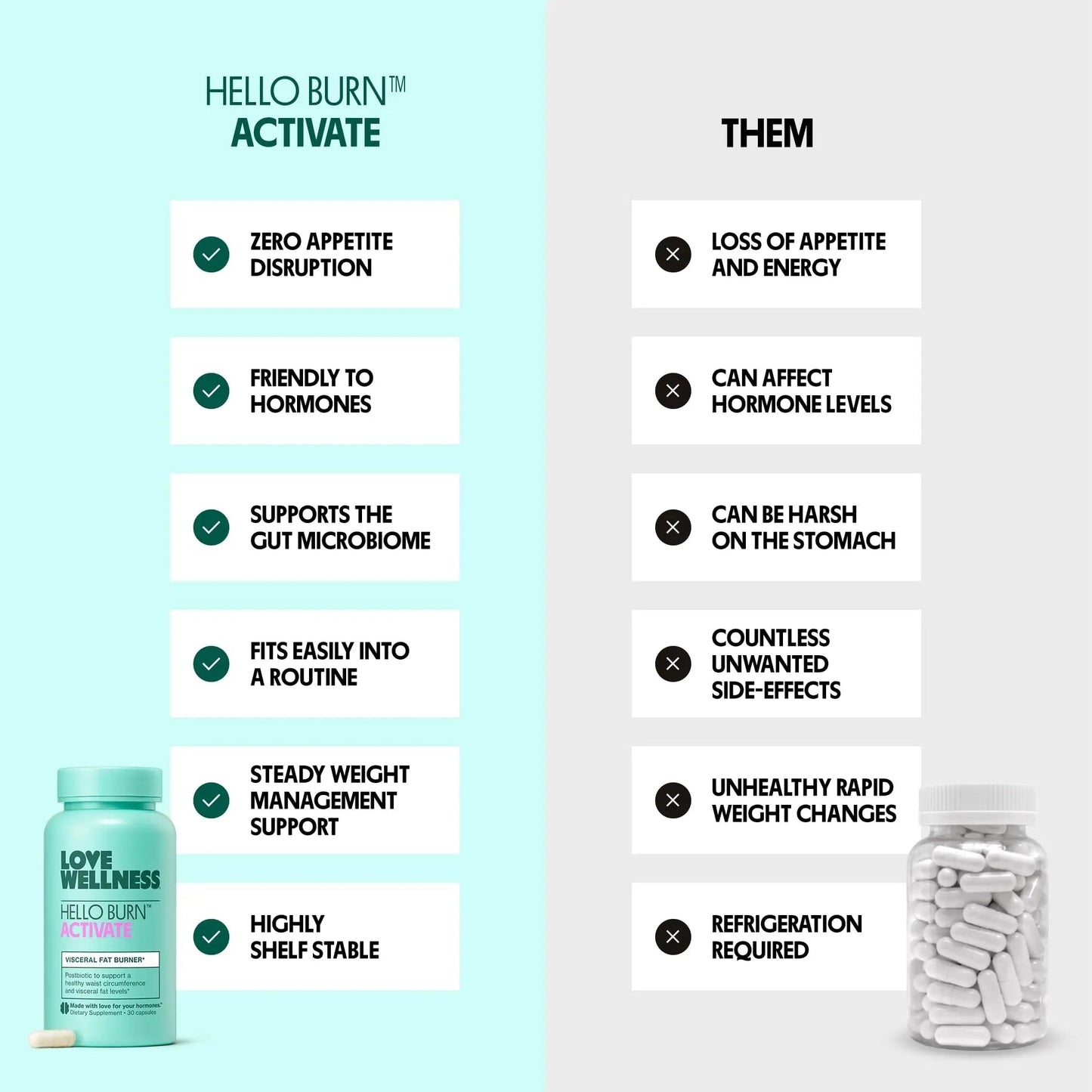 Love Wellness Hello Burn Activate | Support Visceral Fat Burn with HT BPL1 Postbiotic | Supports Healthy Waist Circumference, Longevity and Metabolic Wellness | 30 Count Love WellnessBuy Supplements Australia