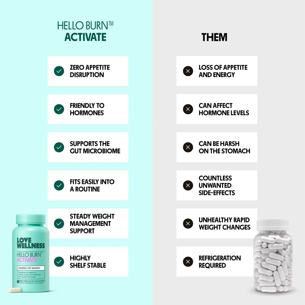 Love Wellness Hello Burn Activate | Support Visceral Fat Burn with HT BPL1 Postbiotic | Supports Healthy Waist Circumference, Longevity and Metabolic Wellness | 30 Count Love WellnessBuy Supplements Australia