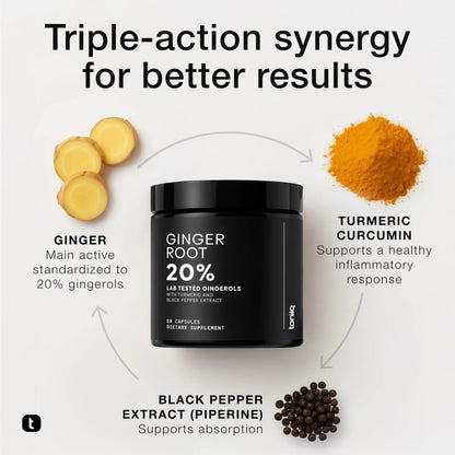Toniiq Ginger Root Capsules – Ultra High Potency 25:1 Extract with 20% Gingerols – with Curcumin & Black Pepper for Synergy – Lab Tested – 60 Capsules Toniiq buy supplements Au