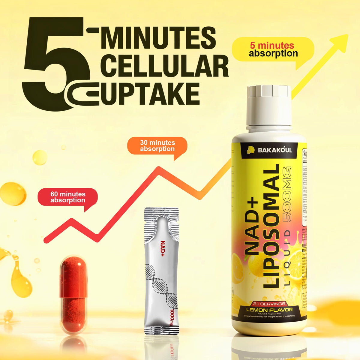 Liposomal NAD+ Liquid Supplement - Designed to Help Support Absorption - Nhanced Cellular Uptake, Helps Support Normal Cellular Health, Supports Cellular Energy Metabolism and Vitality - Lemon Flavor BAKAKOULBuy Supplements Australia