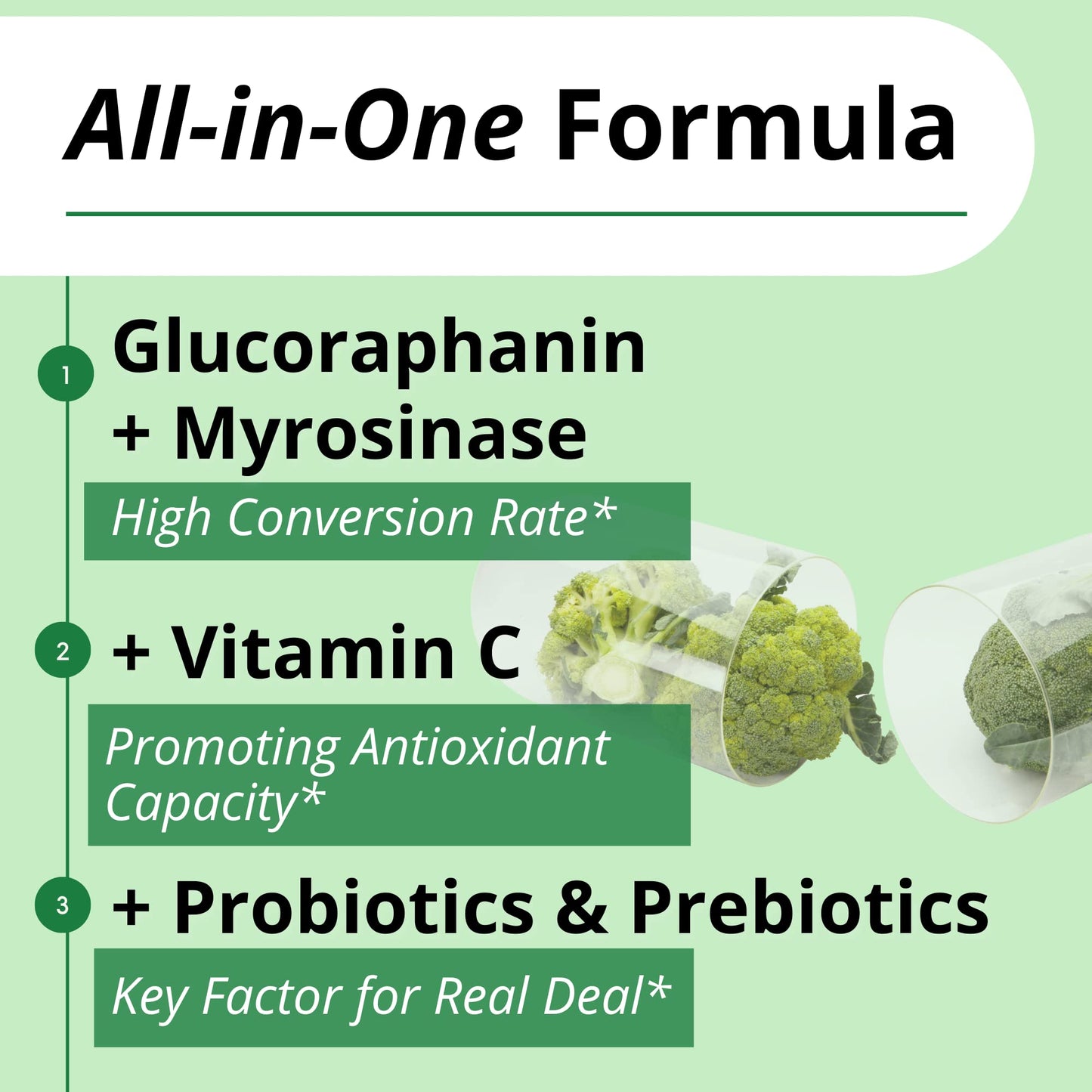 GIGANTIC Sulforaphane + Myrosinase 10mg (120 Capsules) - Includes Vitamin C GIGANTICBuy Supplements Australia