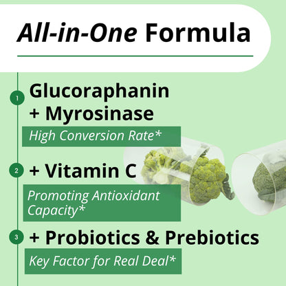 GIGANTIC Sulforaphane + Myrosinase 10mg (120 Capsules) - Includes Vitamin C GIGANTICBuy Supplements Australia