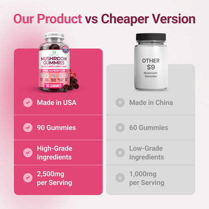 World's First Mushroom Complex Gummies with Lions Mane, Immune Support & Stress Relief, Nootropic Mushroom Supplement for Adults & Children (90 Chews 2500mg/serving) Purify LifeBuy Supplements Australia