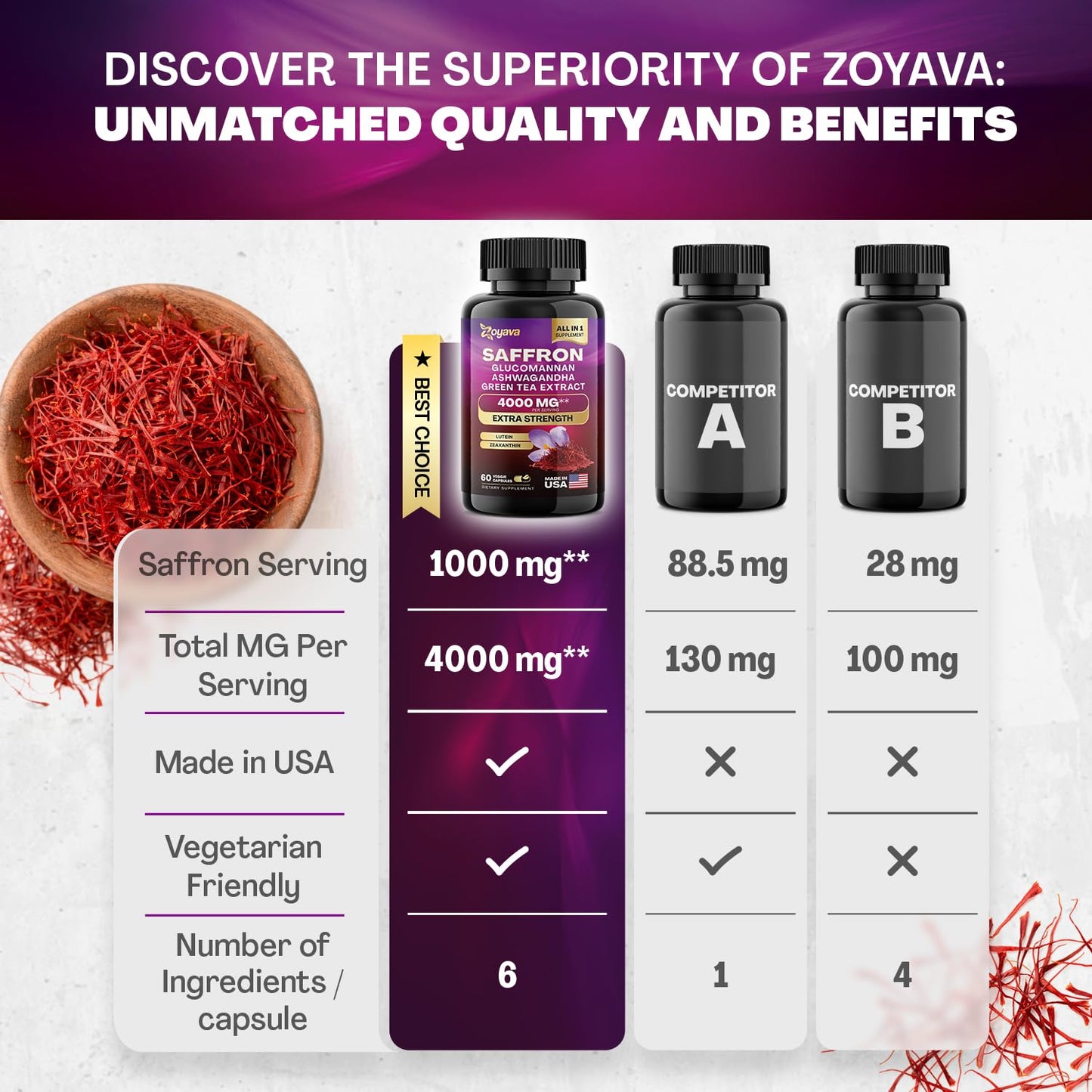 Zoyava Sea Moss 16-in-1 and Saffron 6-in-1 Bundle ZoyavaBuy Supplements Australia