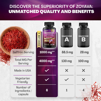 Zoyava Sea Moss 16-in-1 and Saffron 6-in-1 Bundle ZoyavaBuy Supplements Australia