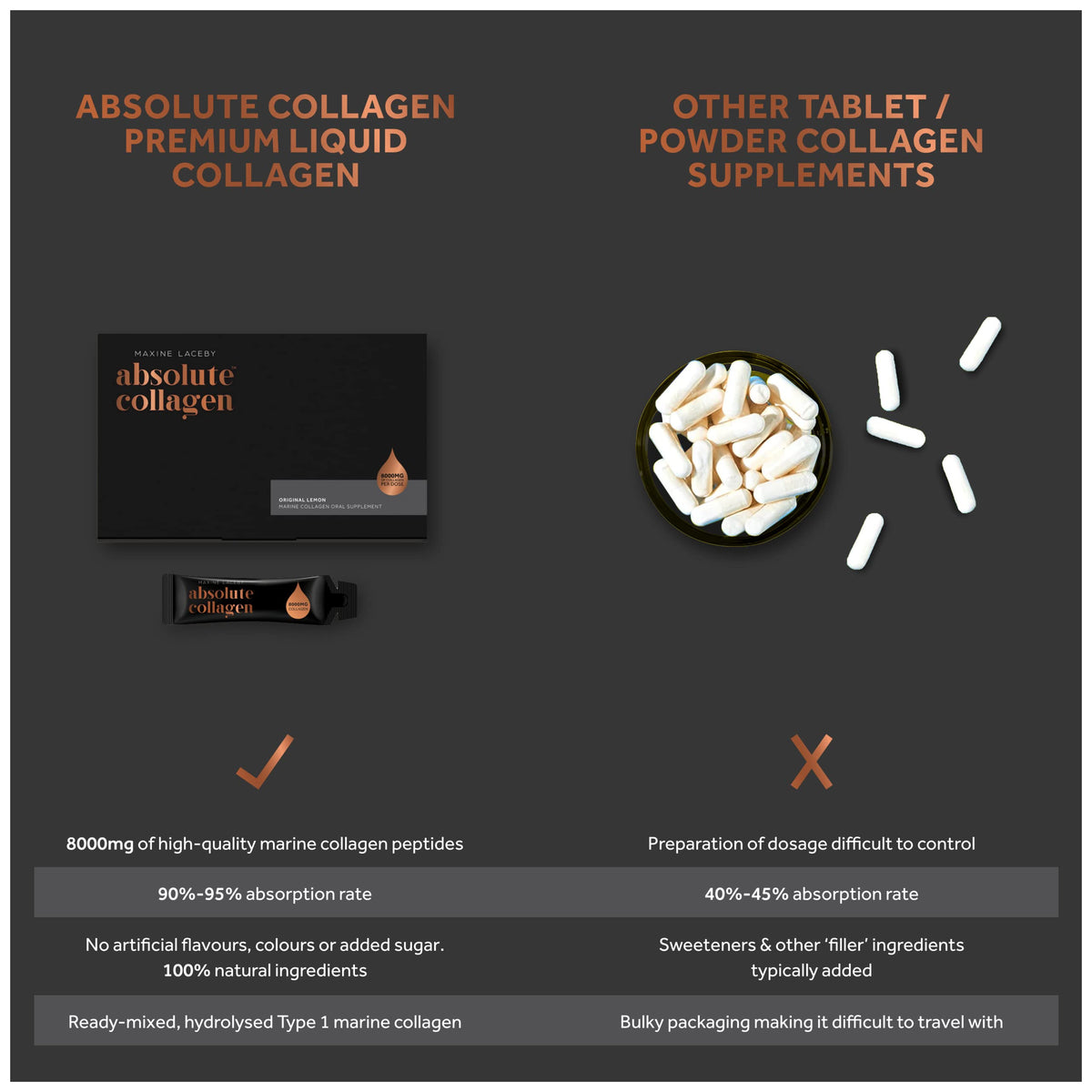 Absolute Collagen Marine Liquid Collagen Supplement for Men - Higher Absorption Than Tablets - 14 x 8000 mg Absolute CollagenBuy Supplements Australia