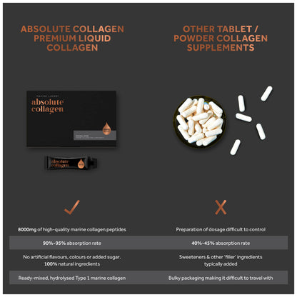 Absolute Collagen Marine Liquid Collagen Supplement for Men - Higher Absorption Than Tablets - 14 x 8000 mg Absolute CollagenBuy Supplements Australia