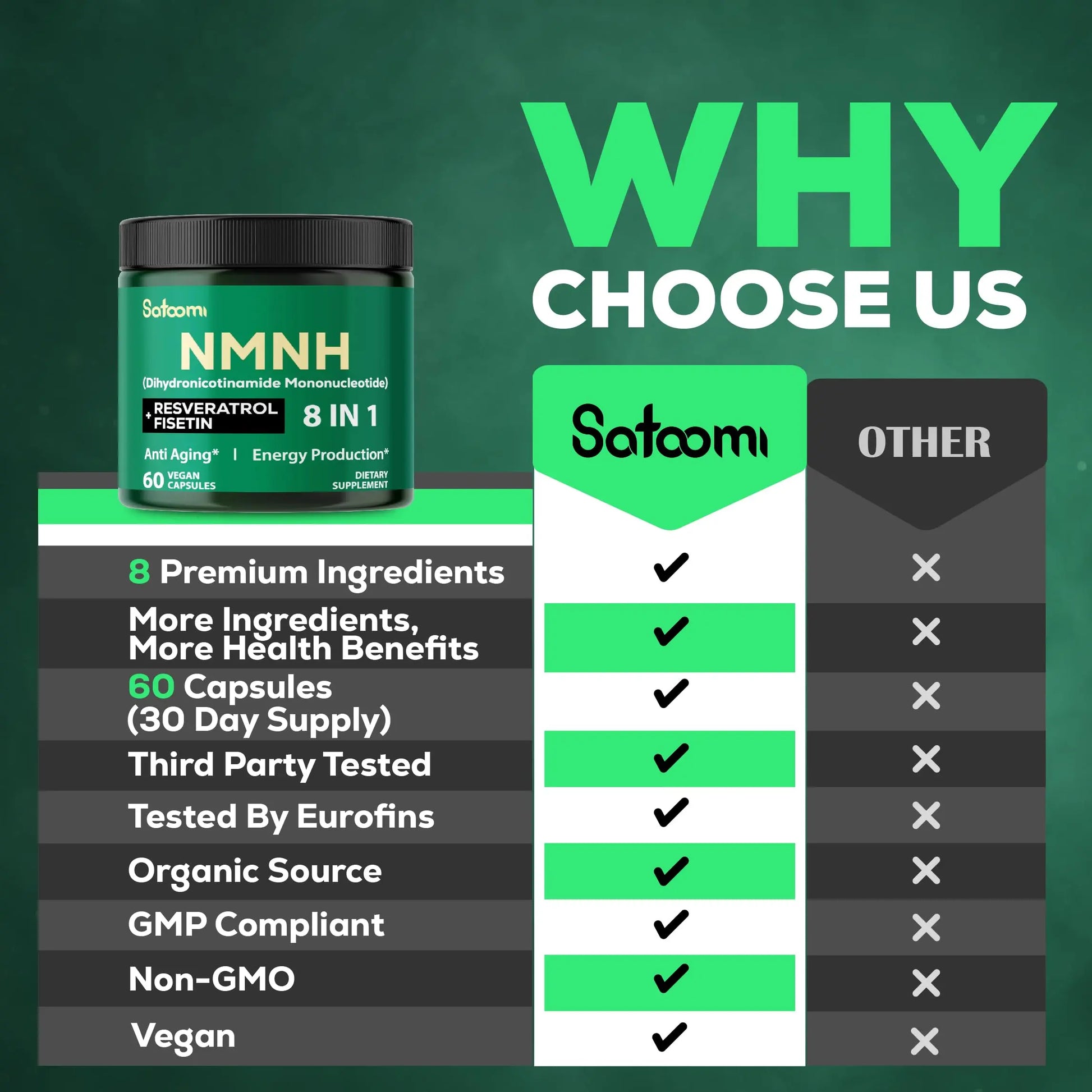 Satoomi 8in1 NMNH - NMN Supplement Alternative - NAD Supplement to Support NAD Levels Added Fisetin, Resveratrol, Quercetin, Turmeric, Berberine, Vitamin D3 & C - 60 Count for 30 Days SatoomiBuy Supplements Australia