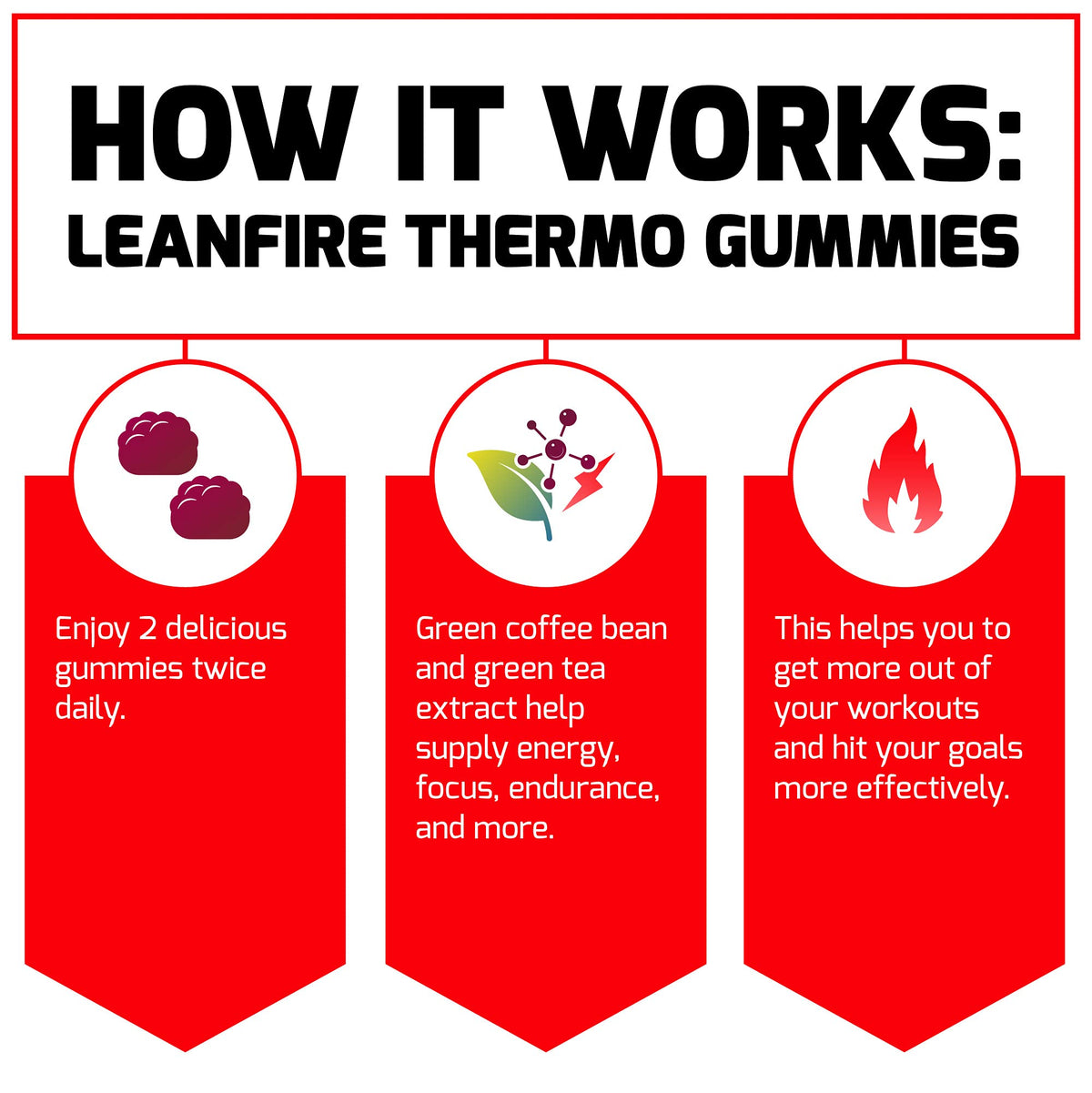 Force Factor LeanFire Thermo Gummies with B12 Vitamins, Caffeine, & Green Coffee Bean Force FactorBuy Supplements Australia
