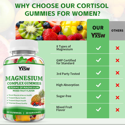 Magnesium Complex Gummies 8 Elemental 1000mg - Magnesium Glycinate, Citrate, Malate, Taurate, Supports Bones, Muscle, Nerve Health, for Women & Men, Vegan Non-GMO, Mixed Flavors, 60 Count YXSW buy supplements Au