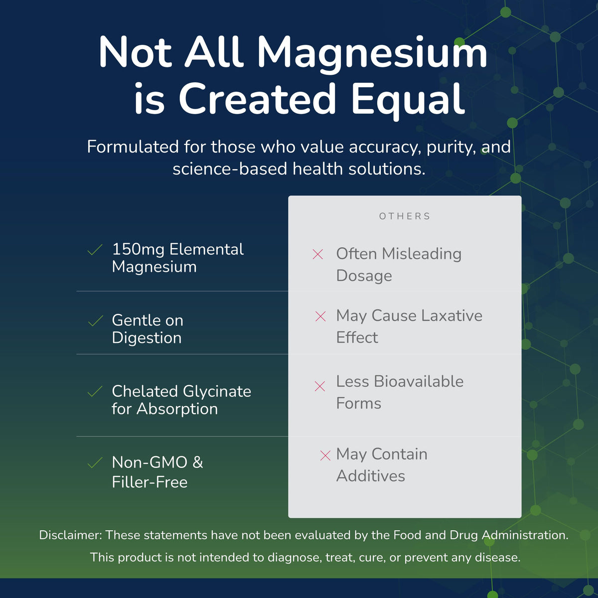 Scientific Health Solutions Magnesium Glycinate 150 mg – High‑Absorption Magnesium for Heart, Bone & Muscle Health – Supports Leg Cramps & Cardiovascular Function – Gentle on Stomach, Vegan, 60 Count Scientific Health SolutionsBuy Supplements Australia