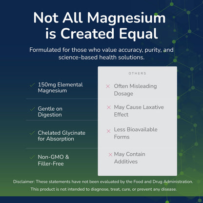 Scientific Health Solutions Magnesium Glycinate 150 mg – High‑Absorption Magnesium for Heart, Bone & Muscle Health – Supports Leg Cramps & Cardiovascular Function – Gentle on Stomach, Vegan, 60 Count Scientific Health SolutionsBuy Supplements Australia