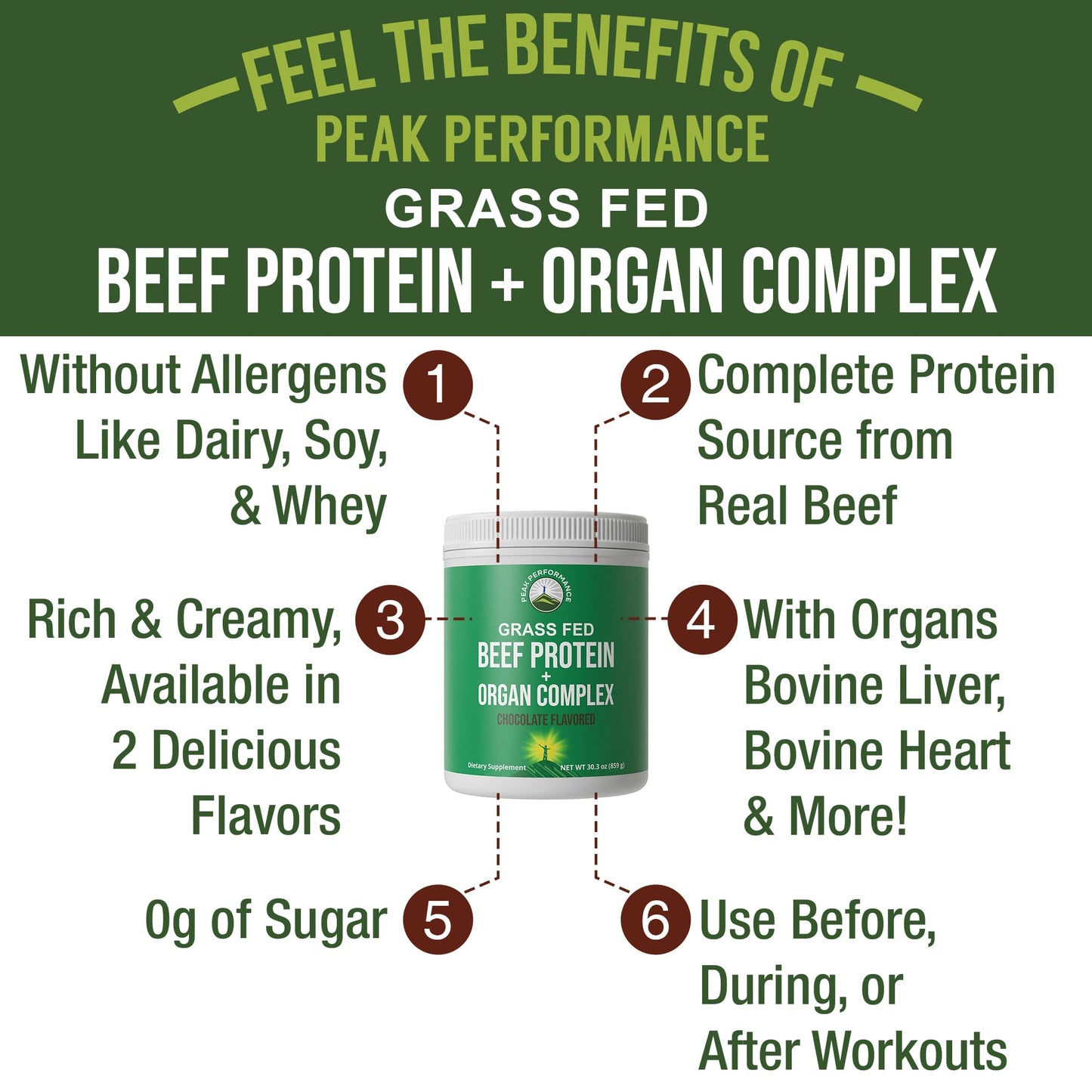 Grass Fed Beef Protein Powder + Organ Complex. Lactose Free Great Tasting Beef Protein Isolate. Animal Based Non Dairy No Whey Paleo Carnivore Supplement for Muscle Building. Chocolate Flavor Peak PerformanceBuy Supplements Australia