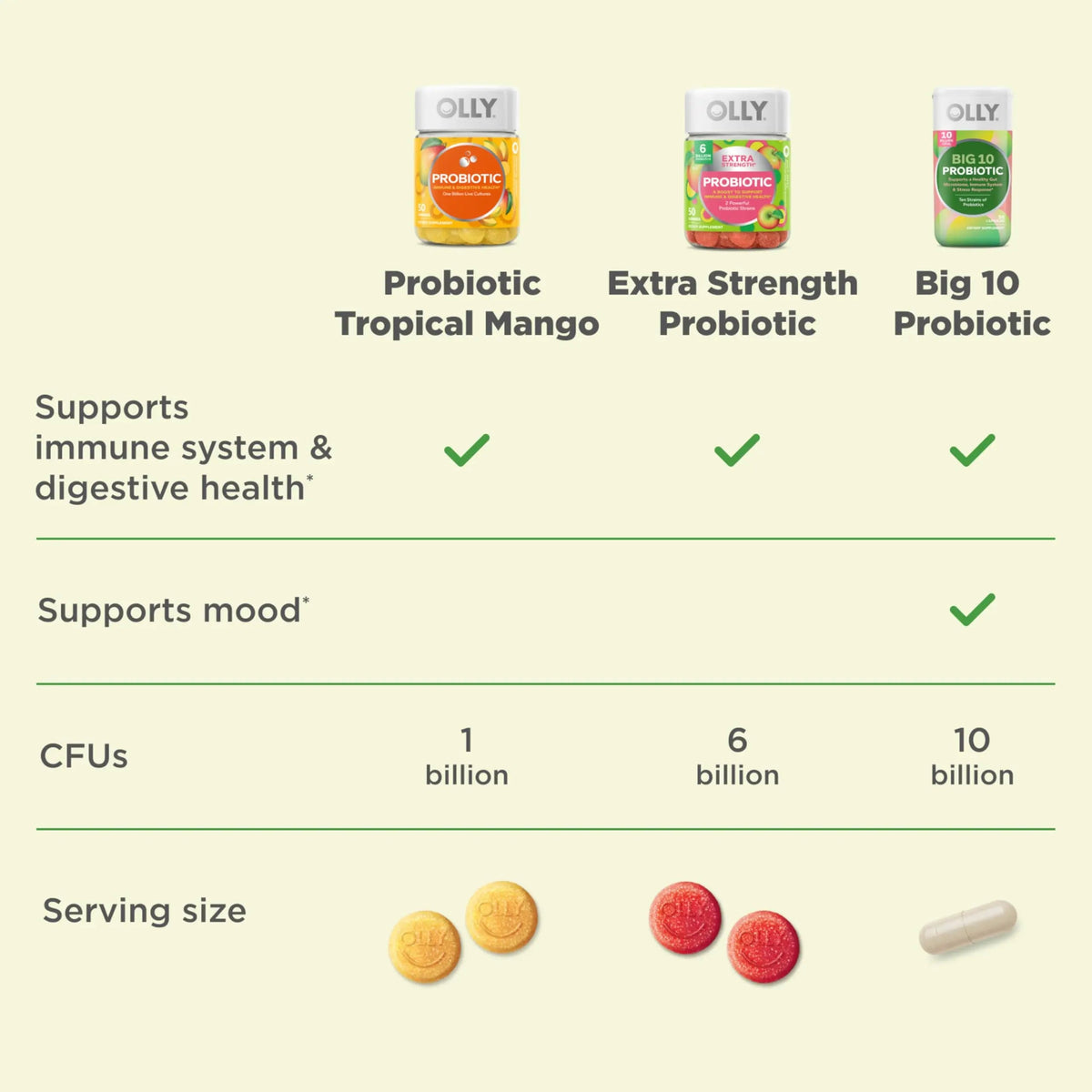 OLLY Big 10 Probiotic, Supports a Healthy Gut Microbiome,* 10 Billion CFUs, 30 Day Supply - 30 Count OLLYBuy Supplements Australia