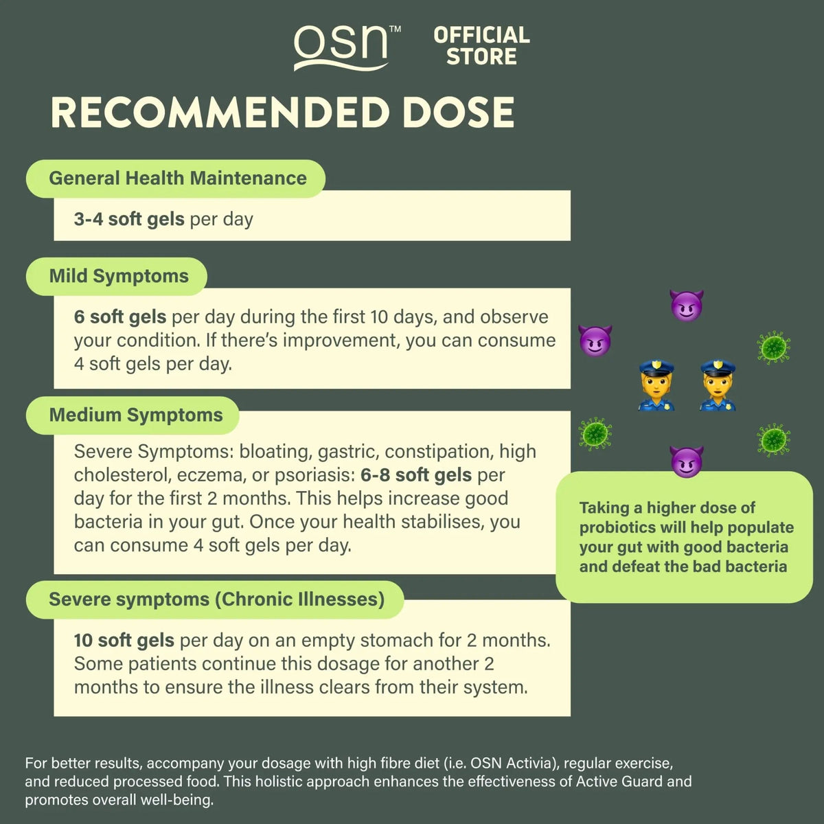 OSN Probiotics for Women Men ActiveGuard 3 Year Japanese Fermented Synbiotic - 17 Strains Prebiotics Postbiotics - Gut Health Digestive Enzymes - 60 Shelf Stable Softgels OSNBuy Supplements Australia