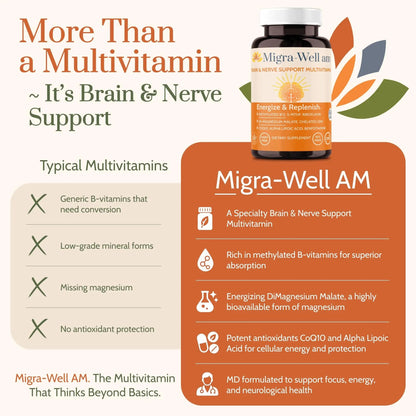 Wellkasa Migra-Well AM: Energizing Daily Methylated Multivitamin with Bioavailable Minerals & Antioxidants Supporting Brain Wellkasa