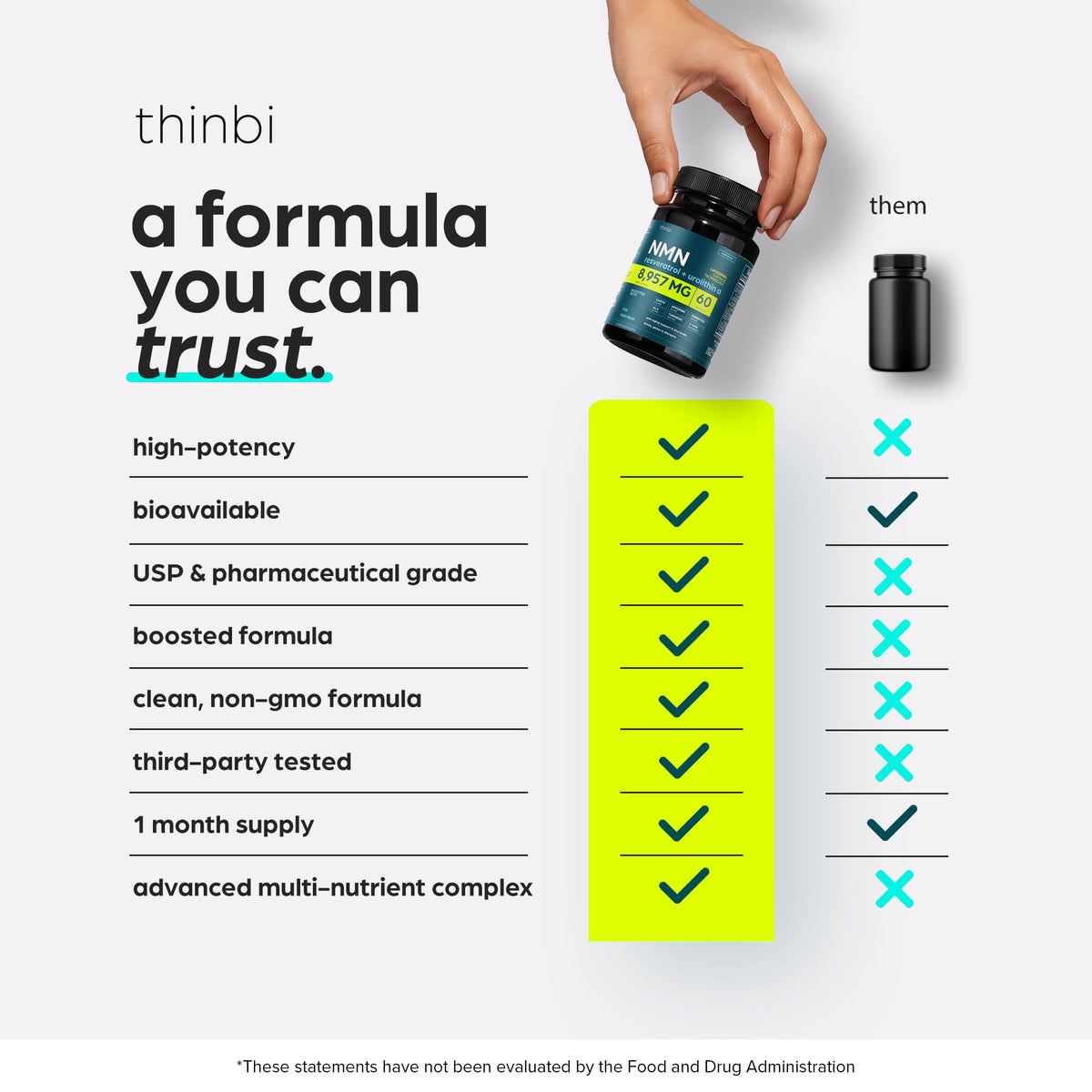 NMN Supplement 8957mg with Real NAD+ Not Just a Booster | Urolithin A, Resveratrol, CoQ10, Alpha Lipoic Acid, Green Tea Extract | Cellular Longevity & Energy Support for Men & Women ThinbiBuy Supplements Australia