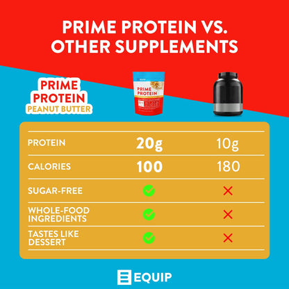 Equip Foods Prime Protein - Grass Fed Beef Protein Powder Isolate - Paleo and Keto Friendly EquipBuy Supplements Australia