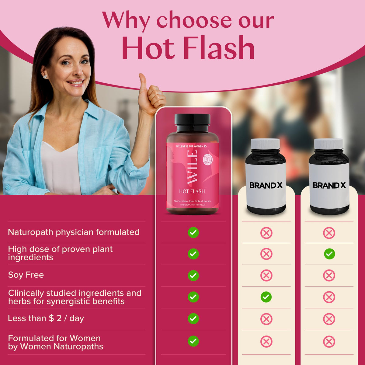 WILE Menopause and Perimenopause Supplements for Women - Hot Flashes and Night Sweats Relief with Kudzu Root - Premenopause Support for Stress, Hot Flash, Hormone Balance & Restful Sleep, 30 Servings WILEBuy Supplements Australia
