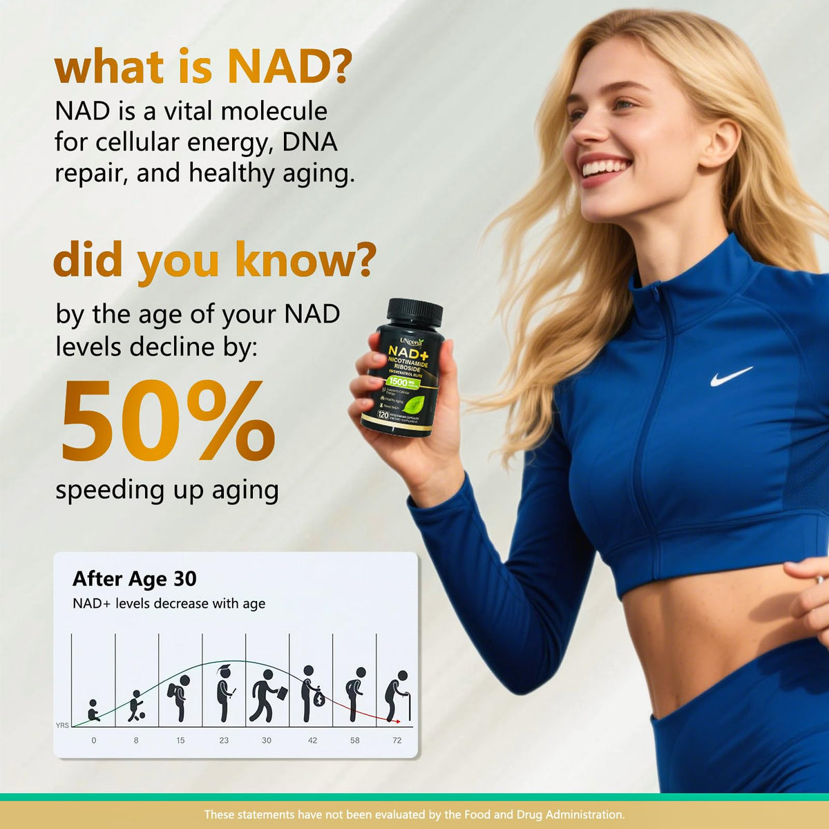 UNcena NAD Supplement 1500mg - Liposomal NAD+ Nicotinamide Riboside with Resveratrol, NAD Plus Boosting - Support Cellular Health, Stamina & Healthy Aging for Women & Men- 120 Capsules UNcenaBuy Supplements Australia