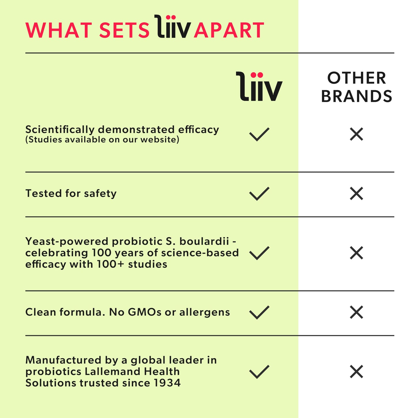 LiiV Women's Probiotics for Women Digestive Health, Vaginal pH Balance & Urinary Tract LiiVBuy Supplements Australia