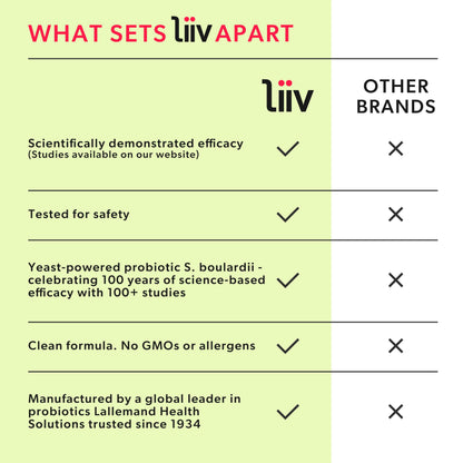 LiiV Women's Probiotics for Women Digestive Health, Vaginal pH Balance & Urinary Tract LiiVBuy Supplements Australia