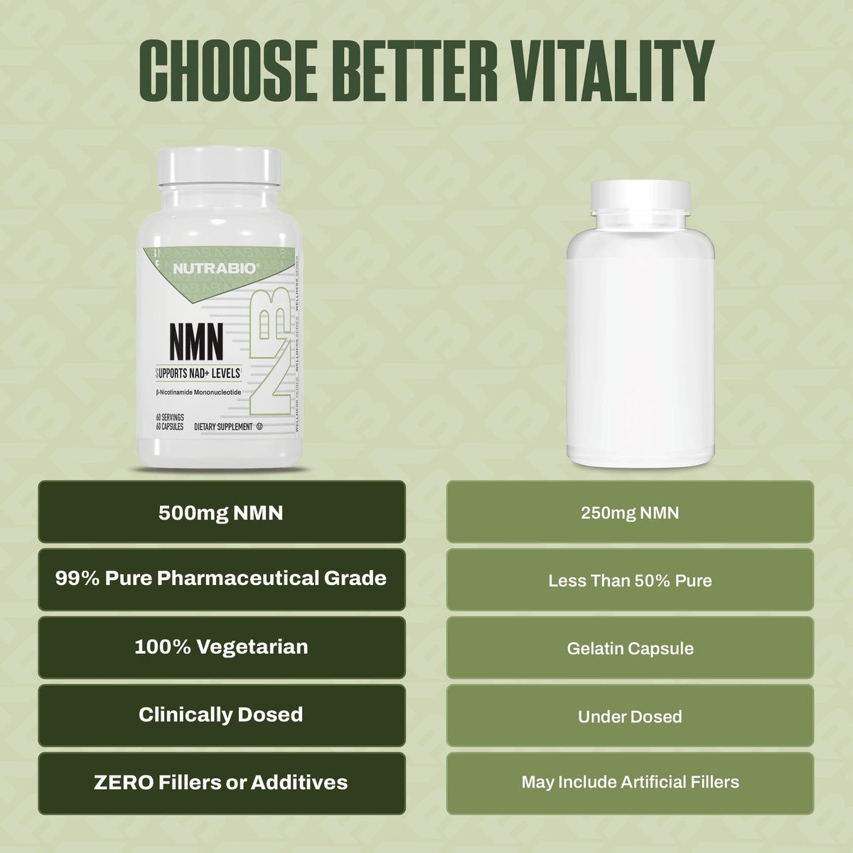 NutraBio NMN - NAD Supplement, Longevity Support, Boost NAD Levels, Increase Cellular Energy, Brain Health, Healthy Aging- 60 Servings- 60 Capsules NutraBioBuy Supplements Australia