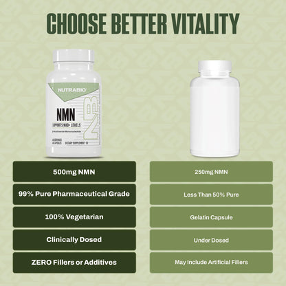 NutraBio NMN - NAD Supplement, Longevity Support, Boost NAD Levels, Increase Cellular Energy, Brain Health, Healthy Aging- 60 Servings- 60 Capsules NutraBioBuy Supplements Australia
