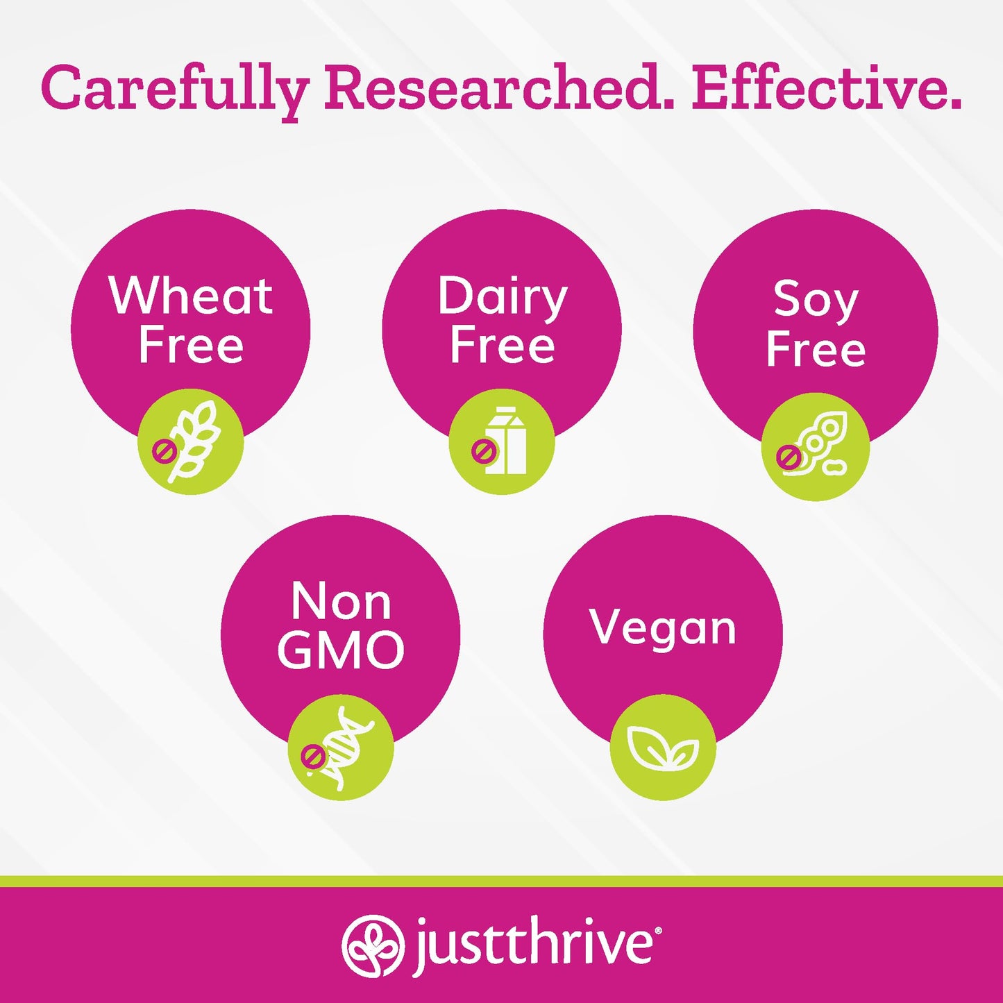 Just Thrive - Just Calm - Cortisol Manager - Calming, Memory, and Mood Support Supplement - Vegan, 30 Calm Capsules Just ThriveBuy Supplements Australia