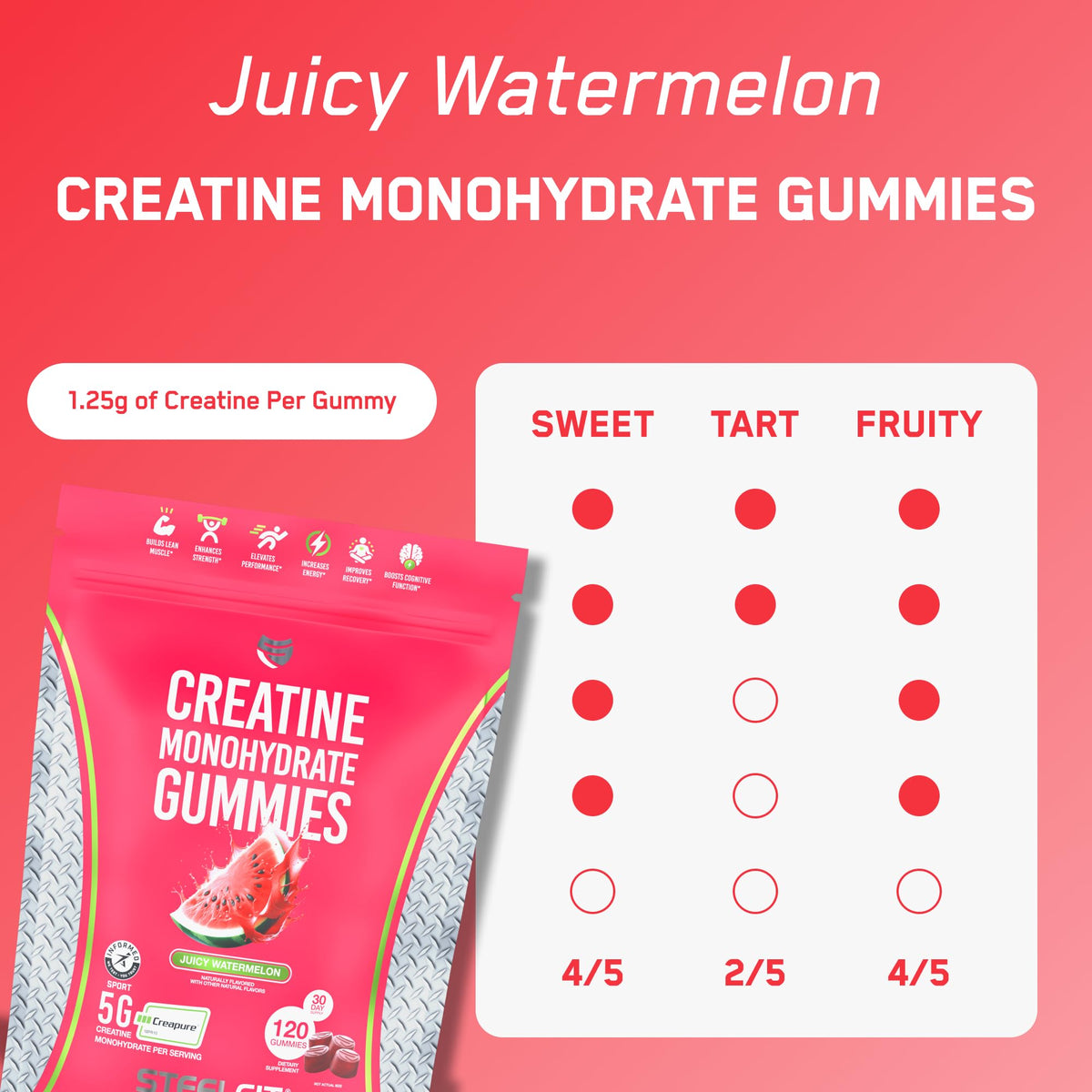 SteelFit Creapure Creatine Monohydrate Gummies for Men & Women, Juicy Watermelon - Gym Workout Nutritional Supplements for Muscle Gain, Brain Health & Strength Building Dietary Supplement, 120 Gummies SteelFitBuy Supplements Australia