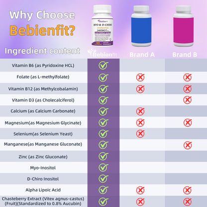 13-in-1 Myo Inositol & D-Chiro Inositol for Women PCOS,Hormonal Balance,2460mg-40:1 Ratio,Ovarian Health&Cycle Support Supplement Plus Alpha Lipoic Acid/Folate/Vitex/Magnesium/Multivitamin,120 Veg Cap Bebien fitBuy Supplements Australia