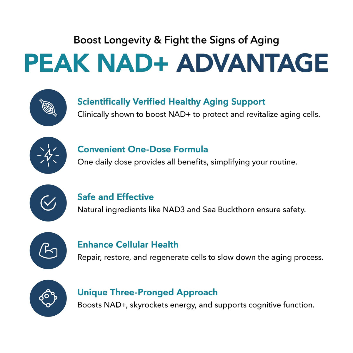 Juvenon Peak NAD+ | Advanced Cellular Health and Regeneration Formula | Boost NAD+ Levels, Support Cellular Vitality, and Promote Natural Renewal JuvenonBuy Supplements Australia