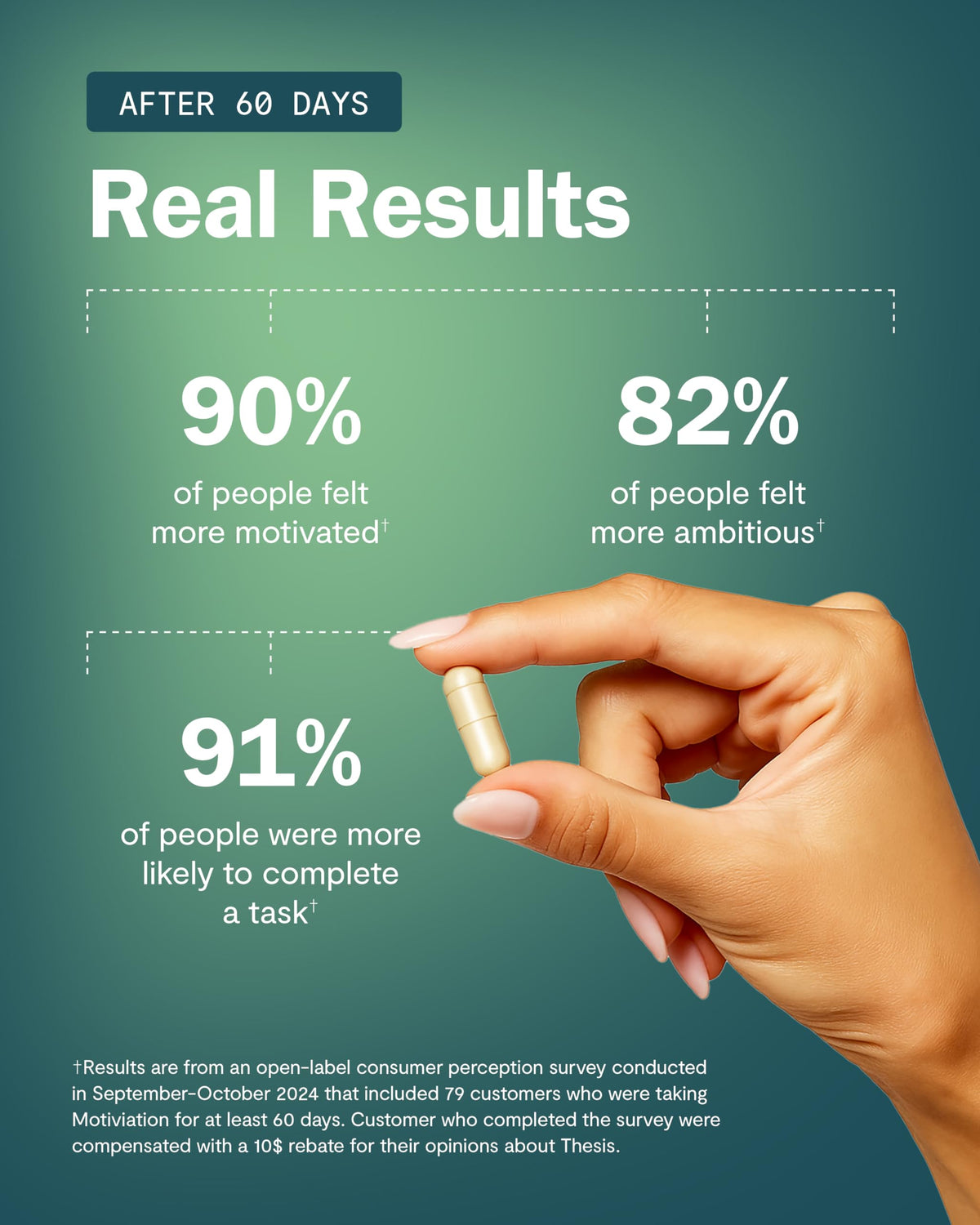 Thesis Motivation - Nootropic Brain Support Supplement - Promotes Healthy Brain Energy, Focus & Beat Procrastination - Artichoke Extract, Dynamine, L-Phenylalanine & L-Theanine - 24 Servings THESISBuy Supplements Australia