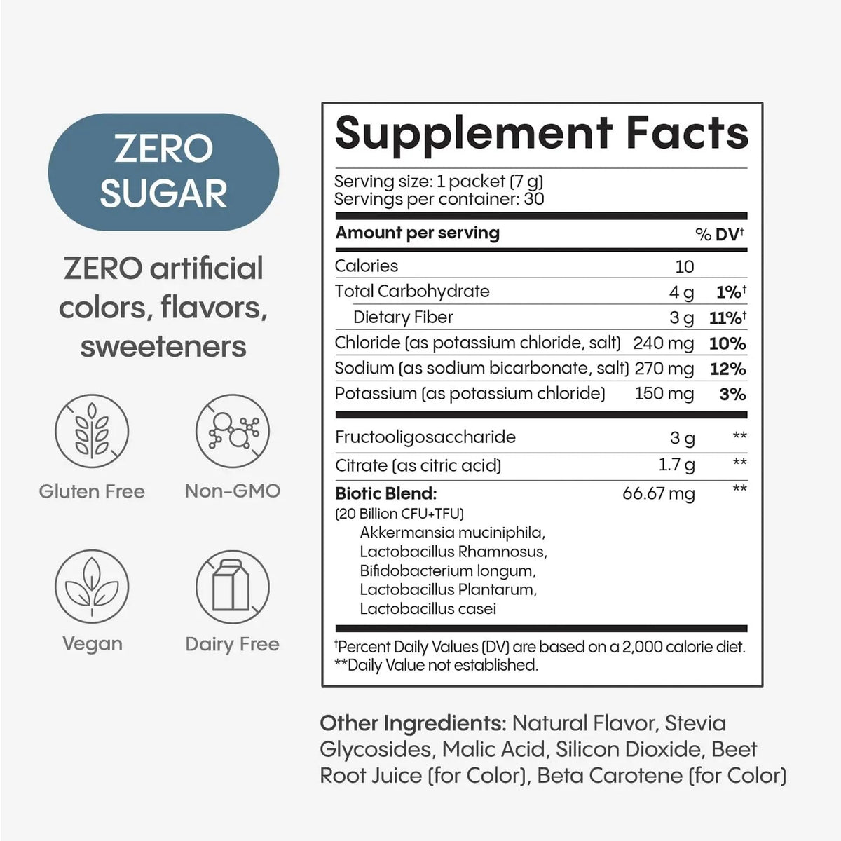 Hydralyte Plus Metabolic Support - GLP-1 Weight Loss Management and Gut Health - 5in1 Probiotic Blend - Akkermansia Muciniphila + Prebiotic Fiber + Electrolytes - Sugar Free (30 Packets) HydralyteBuy Supplements Australia