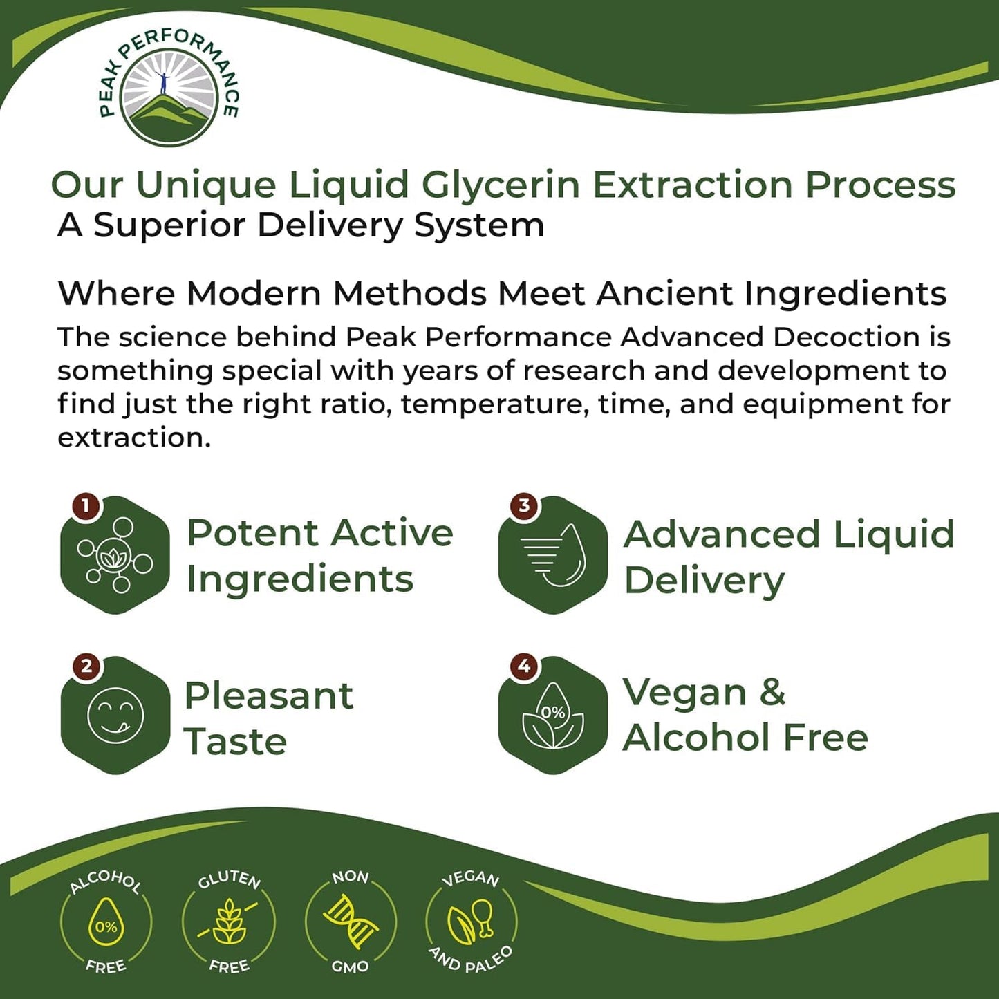 USDA Organic Lymphatic Drainage Drops. Sugar Free, Tasty 6-in-1 Lymph System Support for Detox, Cleanse. Vegan Supplement with Astragalus, Echinacea, Red Clover, Cleavers Herb, Licorice & Burdock Root Peak PerformanceBuy Supplements Australia