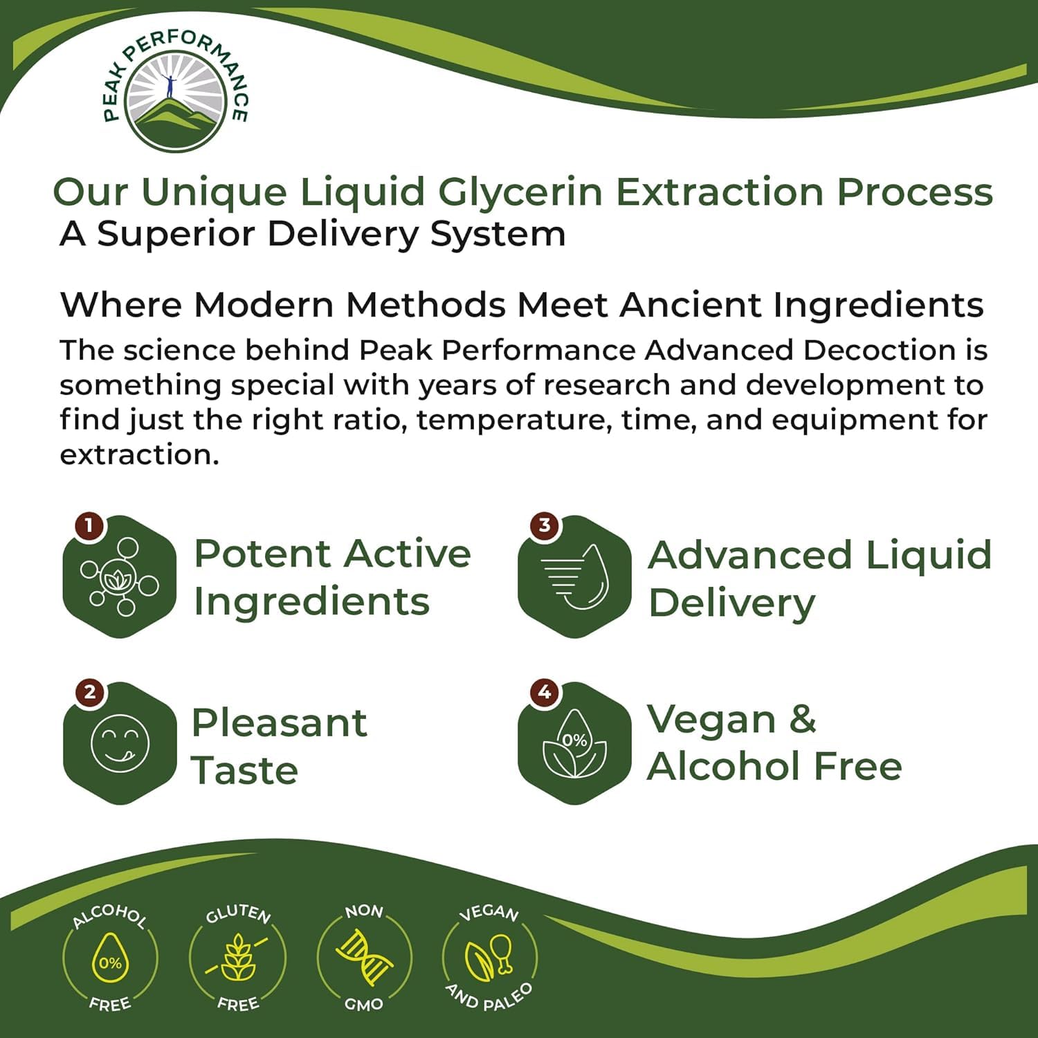 USDA Organic Lymphatic Drainage Drops. Sugar Free, Tasty 6-in-1 Lymph System Support for Detox, Cleanse. Vegan Supplement with Astragalus, Echinacea, Red Clover, Cleavers Herb, Licorice & Burdock Root Peak PerformanceBuy Supplements Australia
